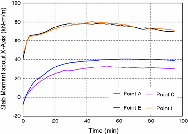 Fig. 15