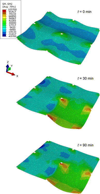 Fig. 16