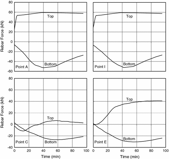 Fig. 17