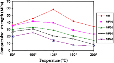 Fig. 9