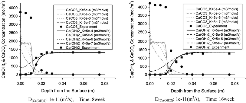 Fig. 4