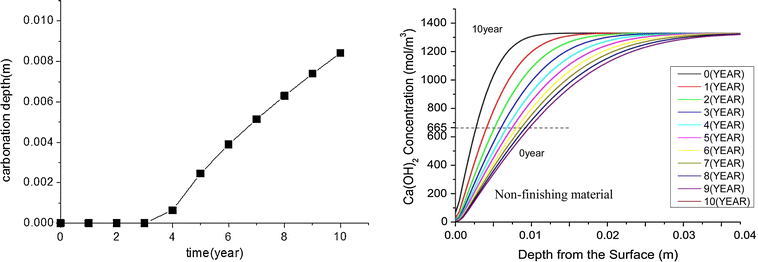 Fig. 7