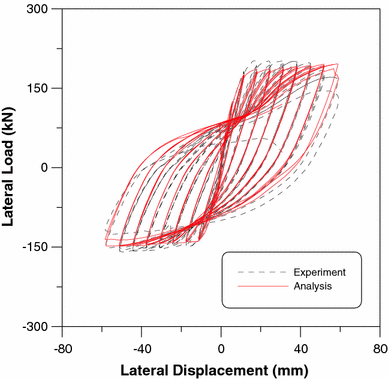 Fig. 10