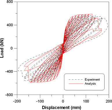 Fig. 20