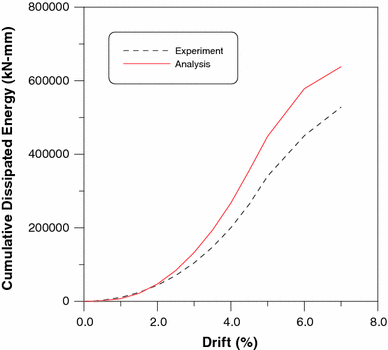 Fig. 21