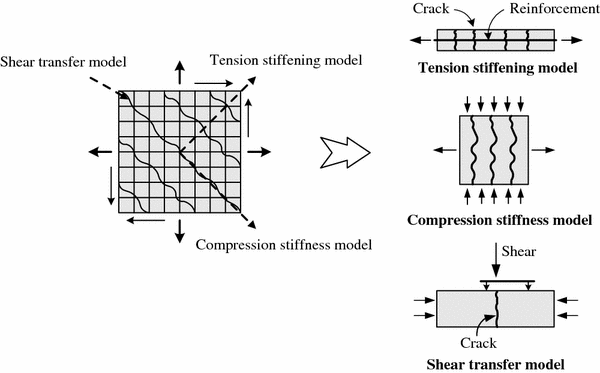 Fig. 2