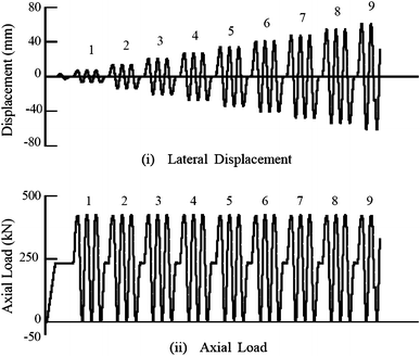 Fig. 7