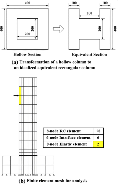 Fig. 8