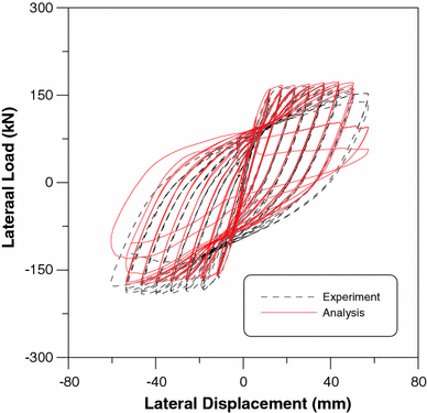 Fig. 9