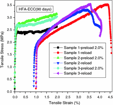 Fig. 16