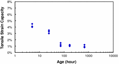 Fig. 6