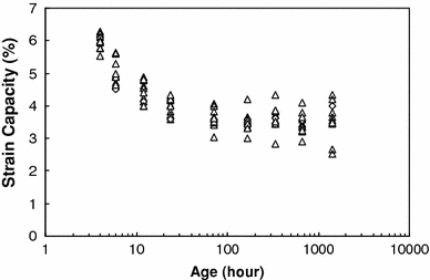 Fig. 9