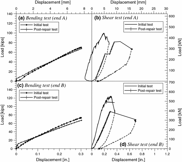 Fig. 9