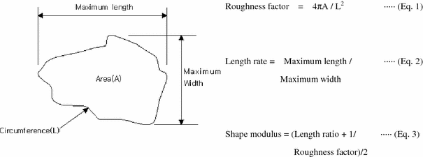 Fig. 2