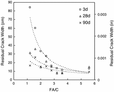 Fig. 11