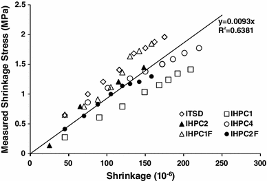 Fig. 12