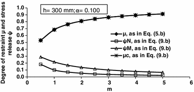 Fig. 7