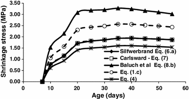 Fig. 8