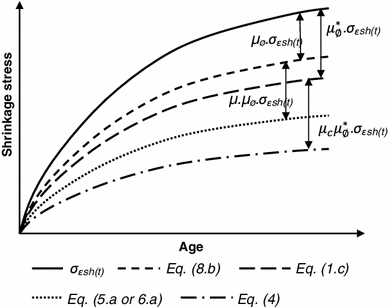 Fig. 9