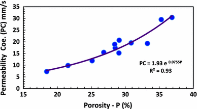 Fig. 10