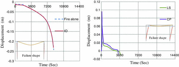 Fig. 15