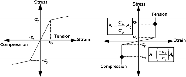 Fig. 7