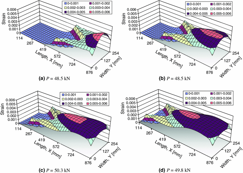 Fig. 11