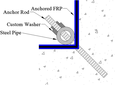 Fig. 11