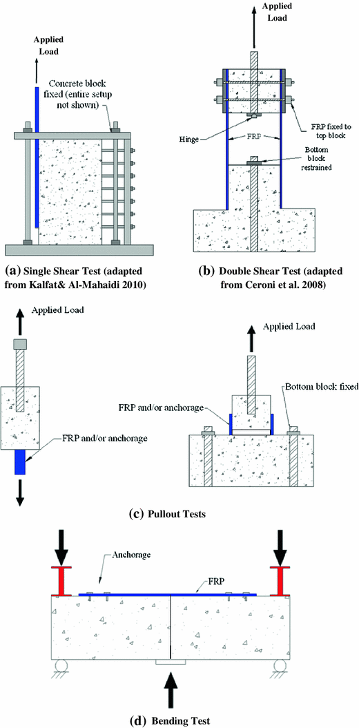 Fig. 15