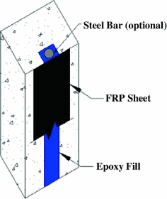 Fig. 7