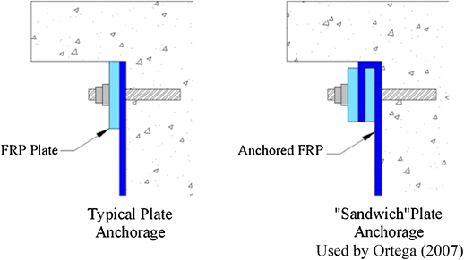 Fig. 9