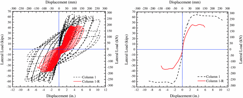 Fig. 10