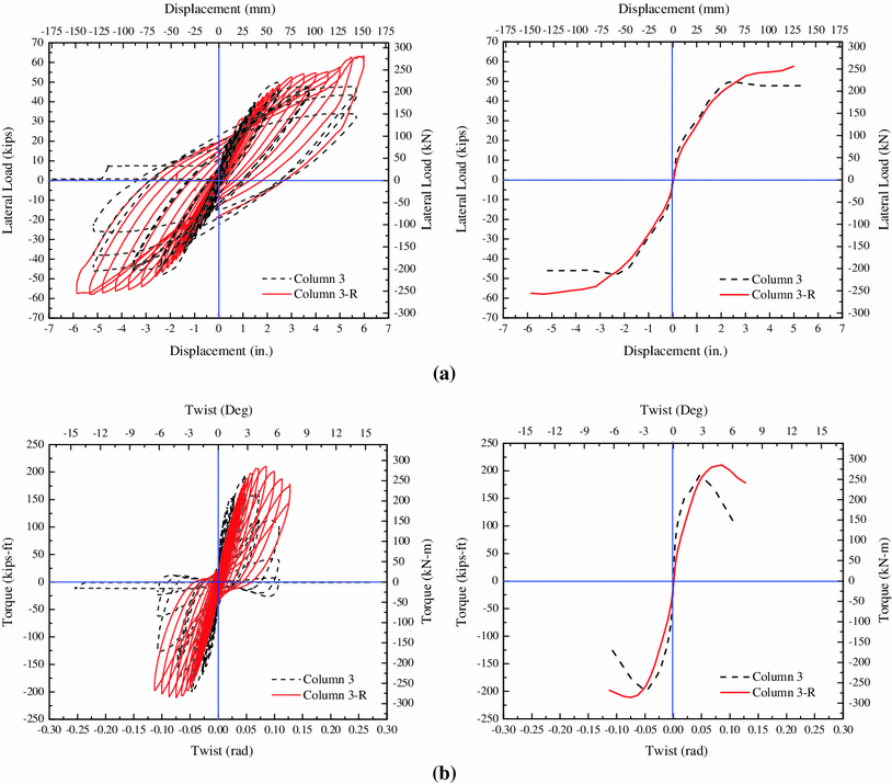 Fig. 12