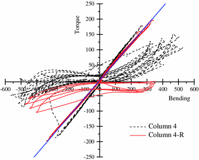 Fig. 15