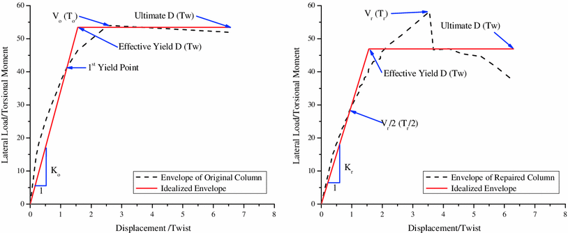 Fig. 18