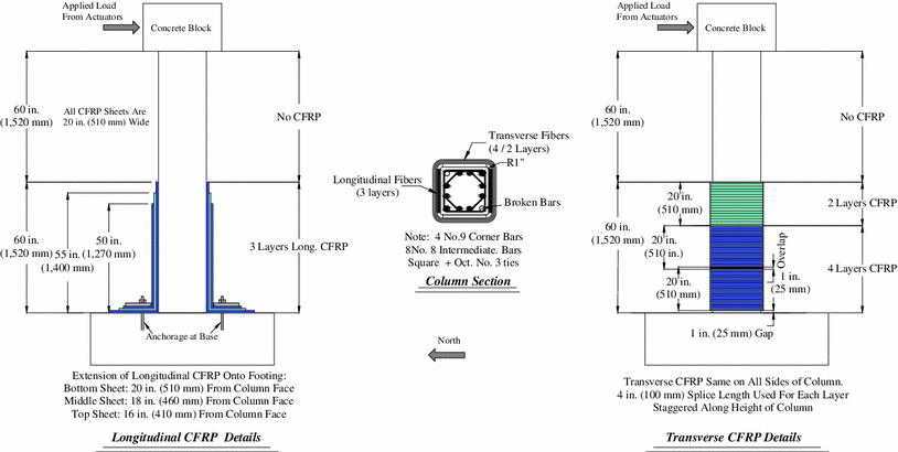 Fig. 4