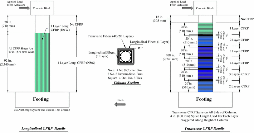 Fig. 7