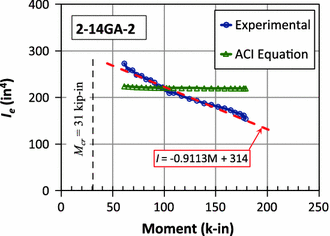 Fig. 10