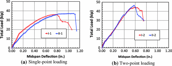 Fig. 13