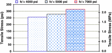 Fig. 18