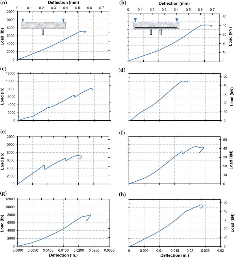 Fig. 8