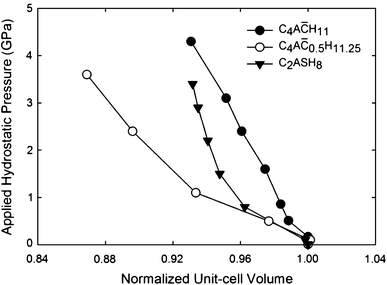 Fig. 12