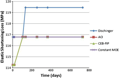 Fig. 7