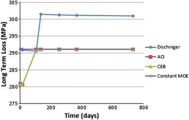 Fig. 9