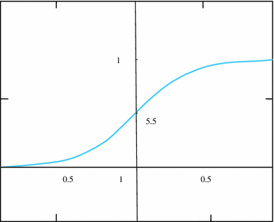 Fig. 6