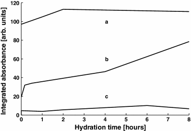 Fig. 7