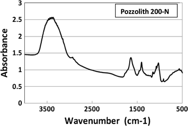 Fig. 2