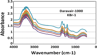 Fig. 4