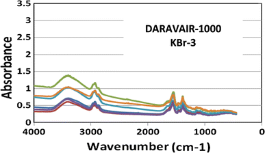 Fig. 6