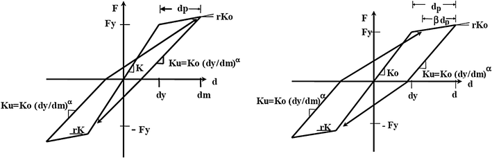 Fig. 12